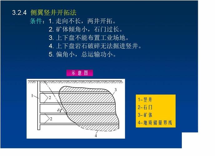 金属矿地下开采技术 金属矿地下开拓方法